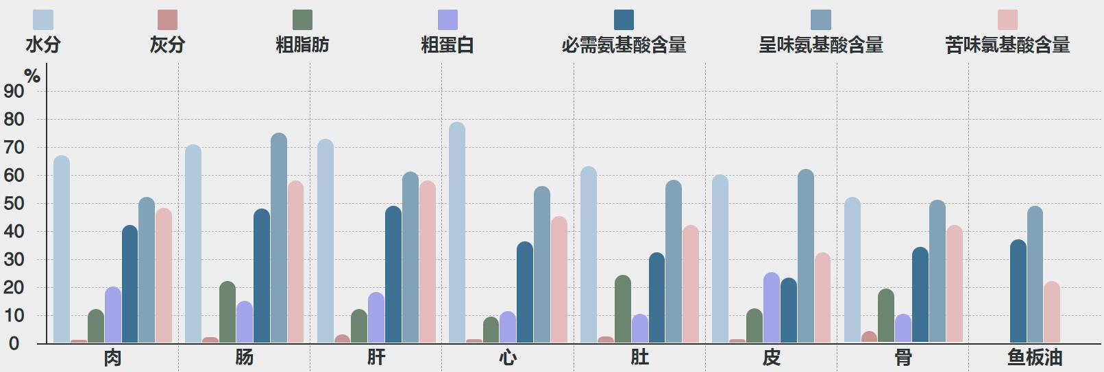 三文鱼图三